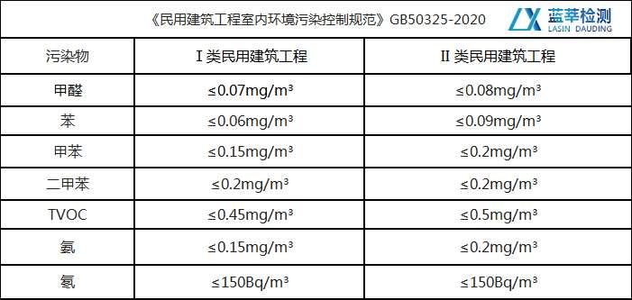 甲醛检测数值